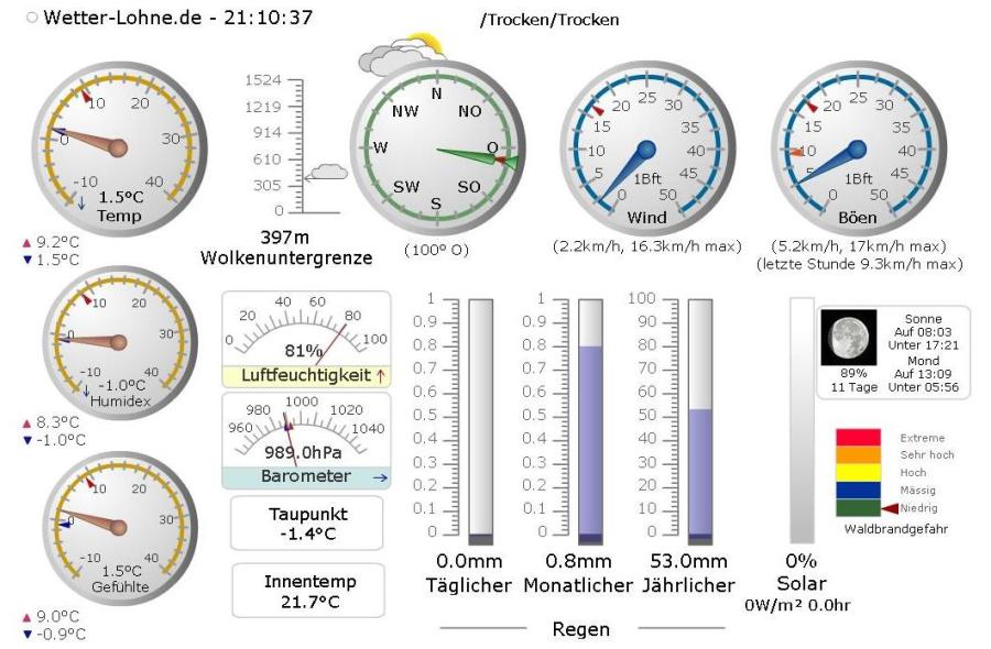 Weather Display